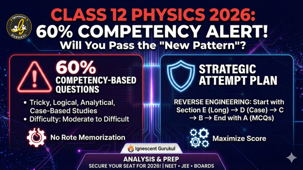 Class 12 Physics Paper Pattern