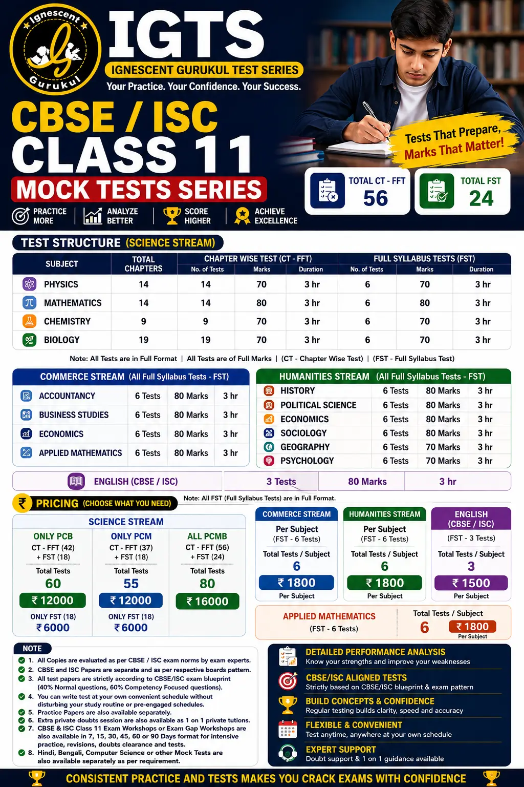 IGTS Class 11 Mock Test Series for CBSE and ISC by Ignescent Gurukul