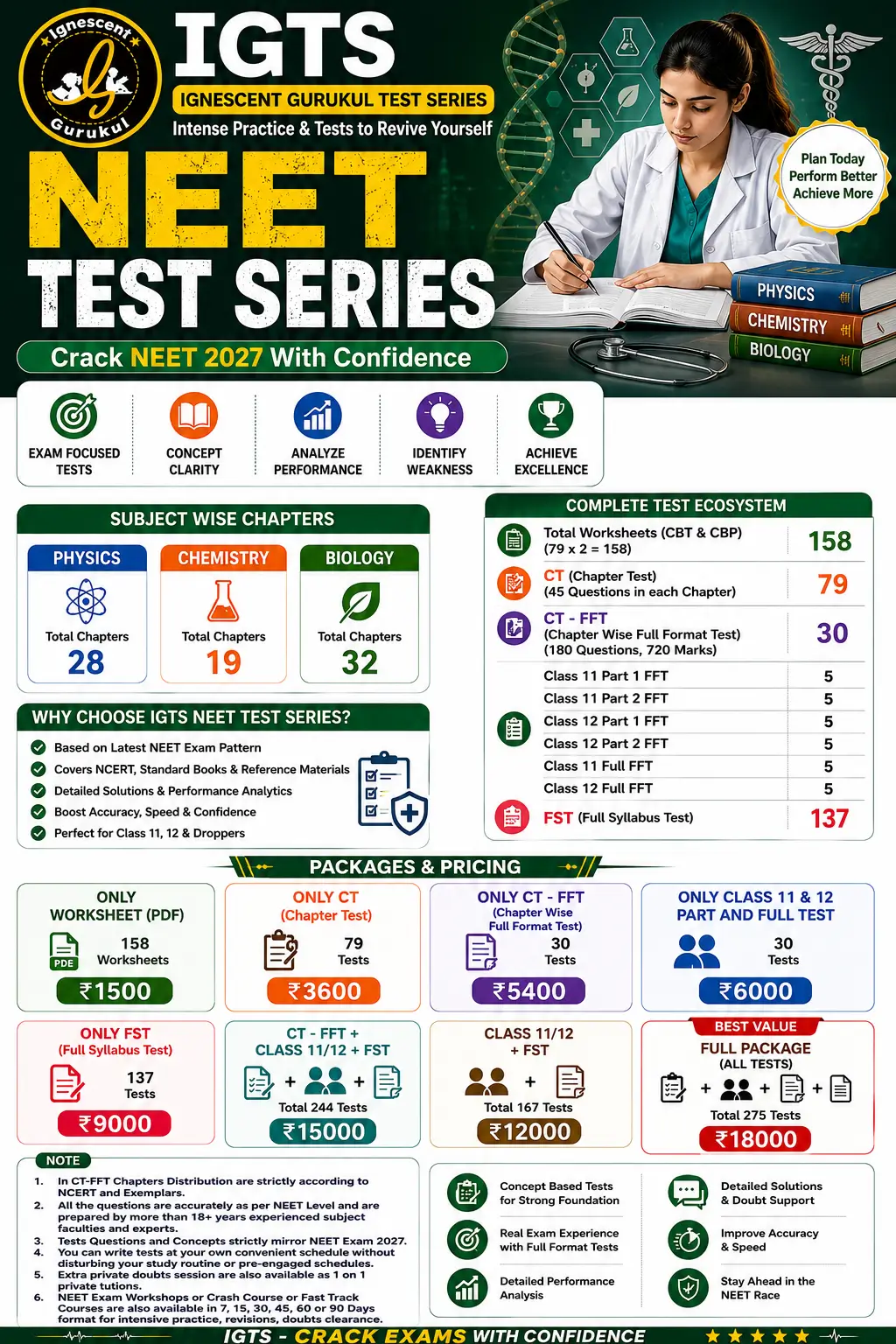 IGTS NEET 2027 Test Series IGTS NEET 2027 Test Series by Ignescent Gurukul